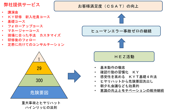 KYの効果